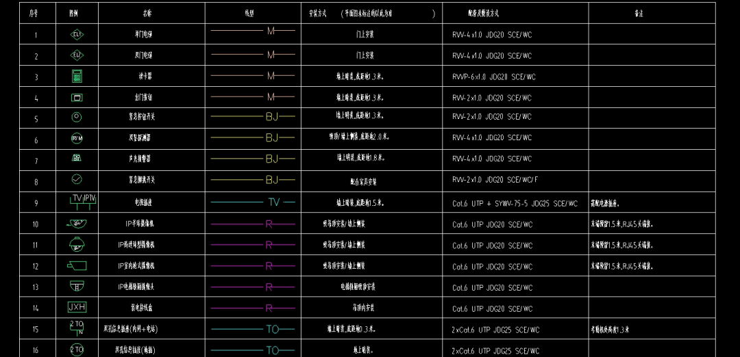 cad水路图的线怎么画图片