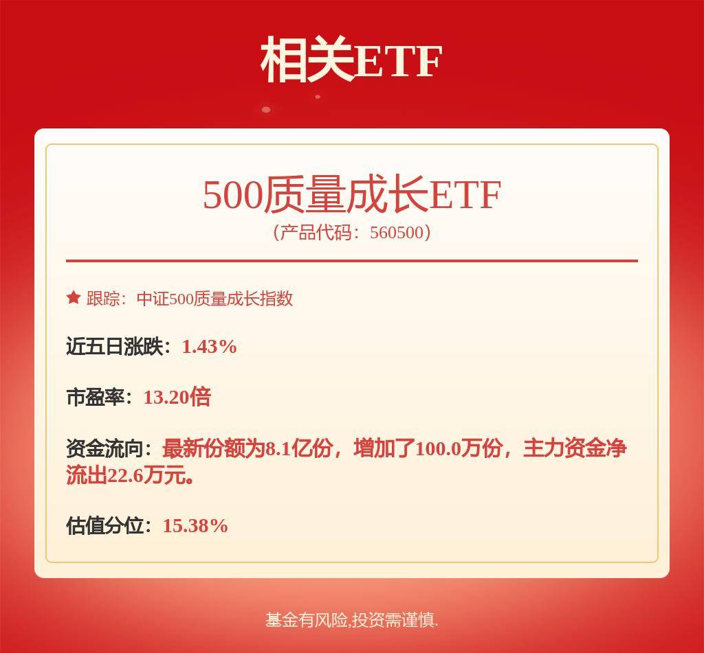 个人管理基金哪家好些（个人基金管理软件免费版）《个人基金管理app》