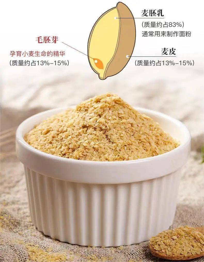 【富硒高纤小麦胚芽】2大罐24.9元!1000斤仅能提取出1斤!