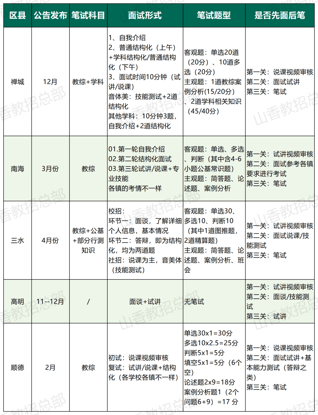 考情速递︱24年全国考情汇总——广东站③_手机搜狐网