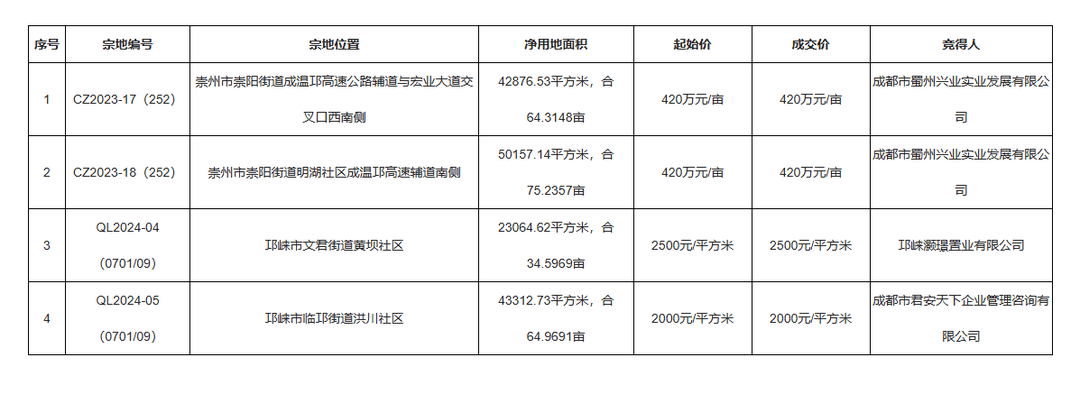 搜狐视频：澳门4499资料大全-中原地产：“撤辣”后香港短年期二手房转售宗数创近9年新高