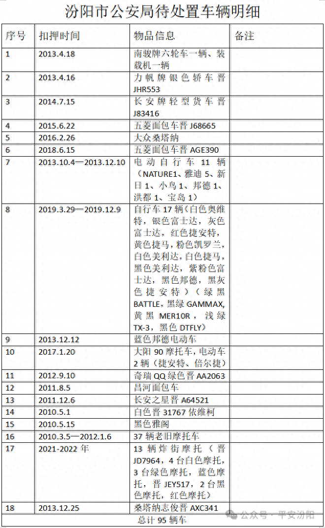 汾阳:涉案财物待处置车辆信息公告