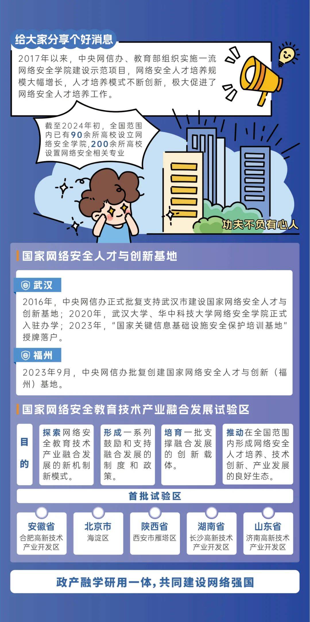 开启网络安全防护_你知道哪些网络安全防护小技巧请给同学提个醒