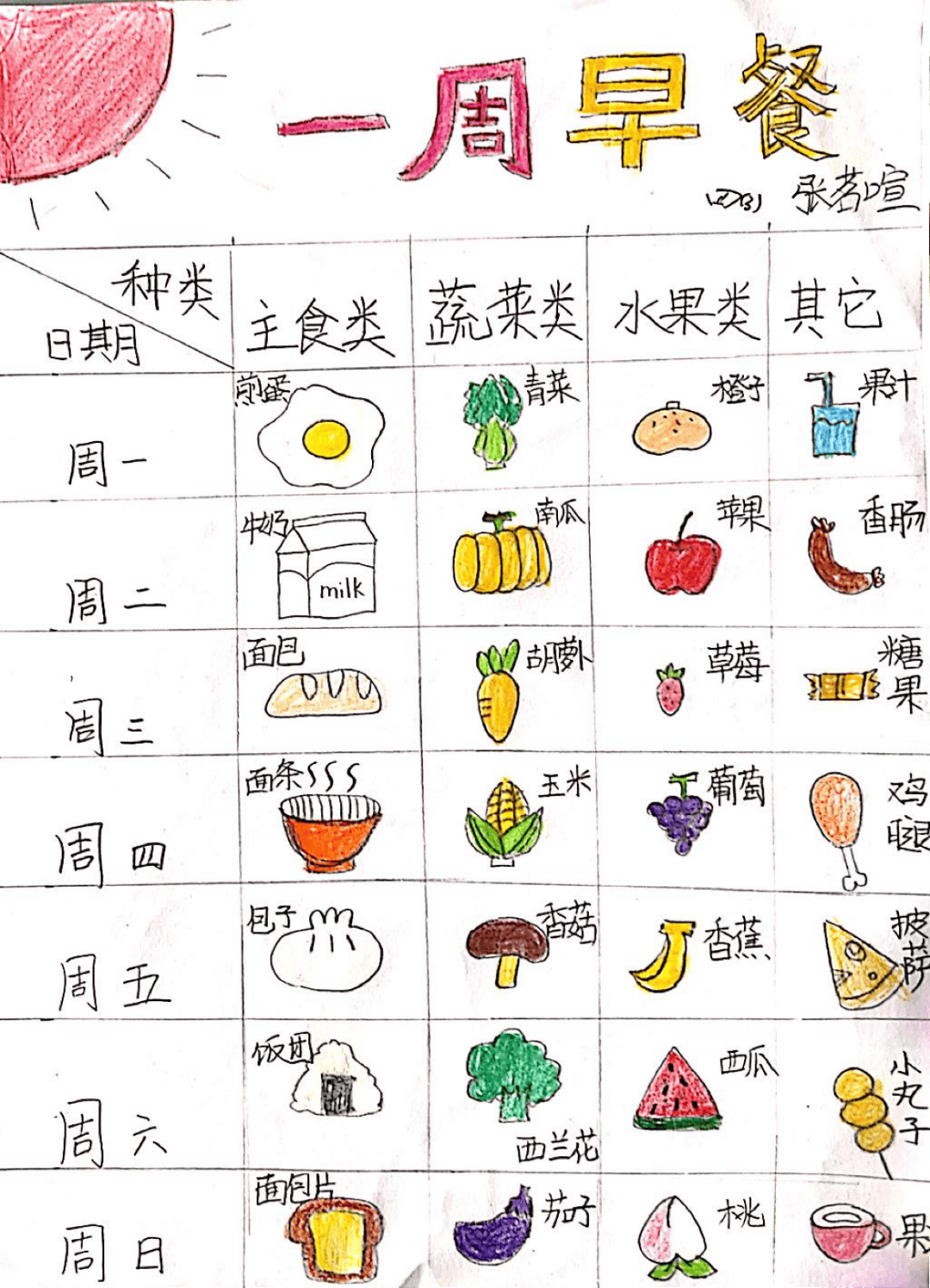 暑期实践显身手 夏日成长印记留—沧州市车站小学暑期实践作业