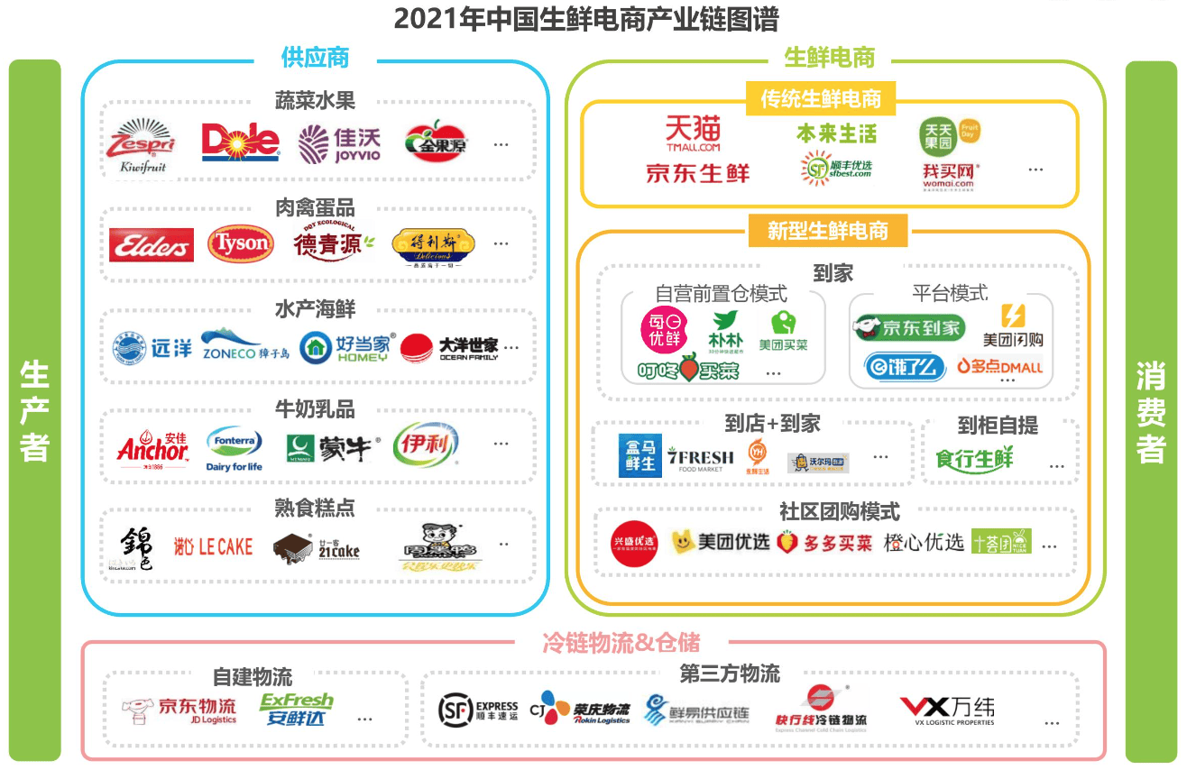 前置仓为何死灰复燃?_零售_用户数_模式