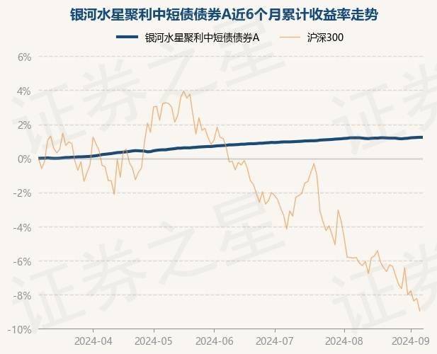 银河赎回基金查询（银河证券基金赎回步调
）《银河证券基金赎回步骤》