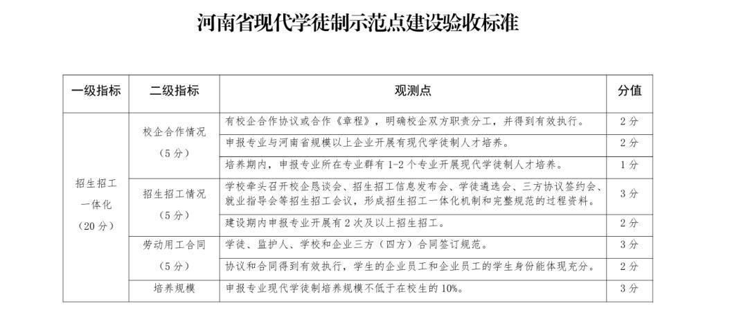 涉及多所高校!第二批现代学徒制示范点建设验收工作启动