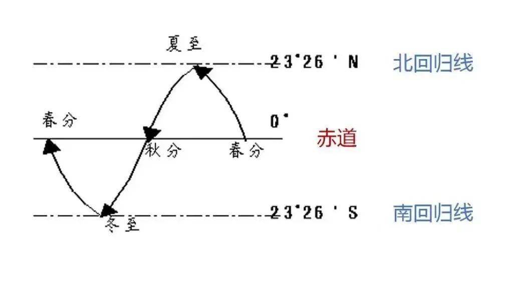 冷空气