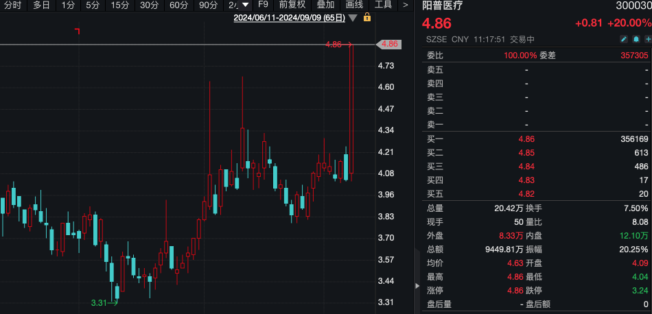 A股上热搜，持续下跌开启2700点保卫战！A50期货指数，急跌！医药股逆势走强，半导体设备投资持续加大