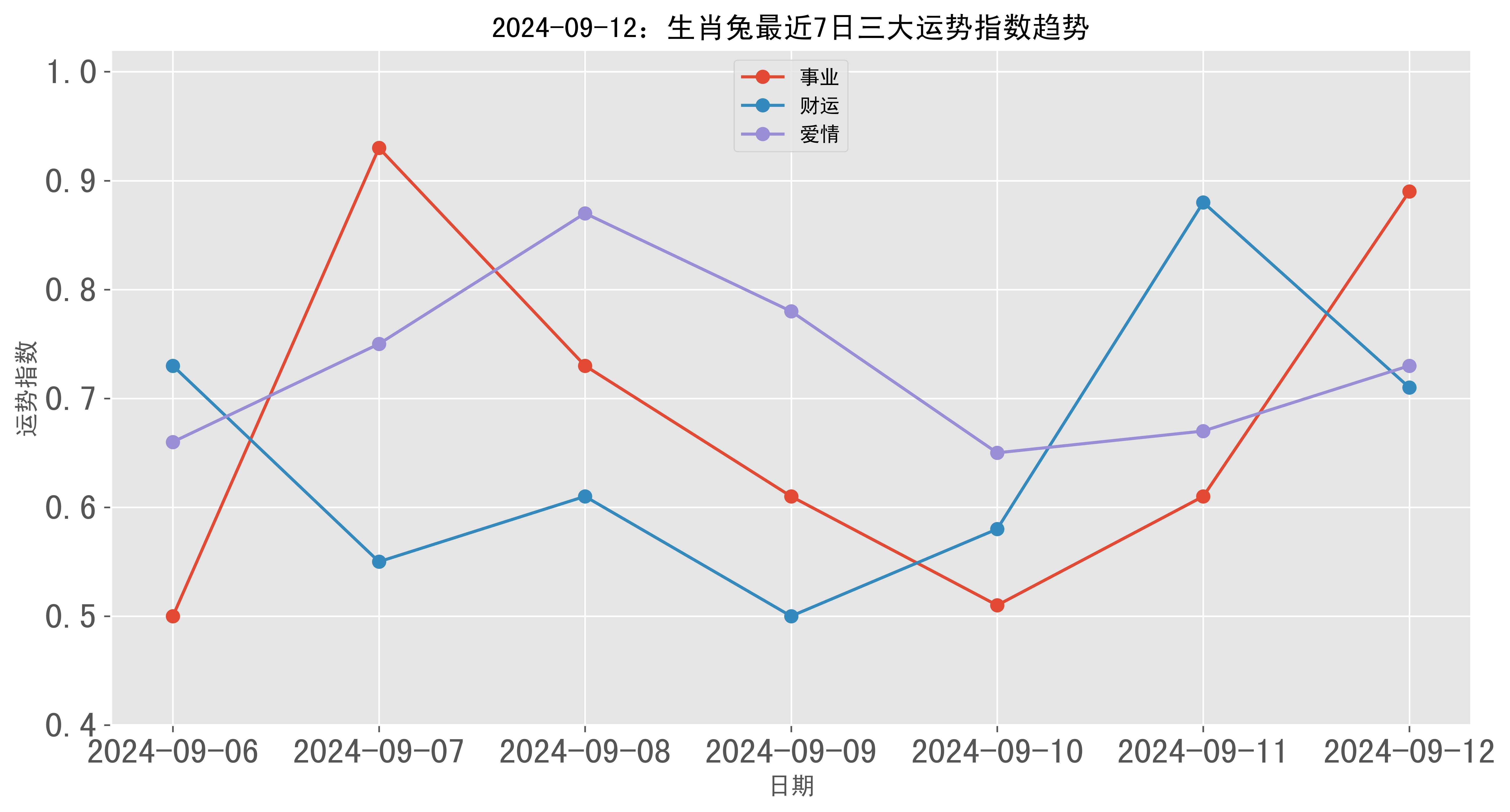 生肖兔兔年运势解析大全(生肖兔运势查询)