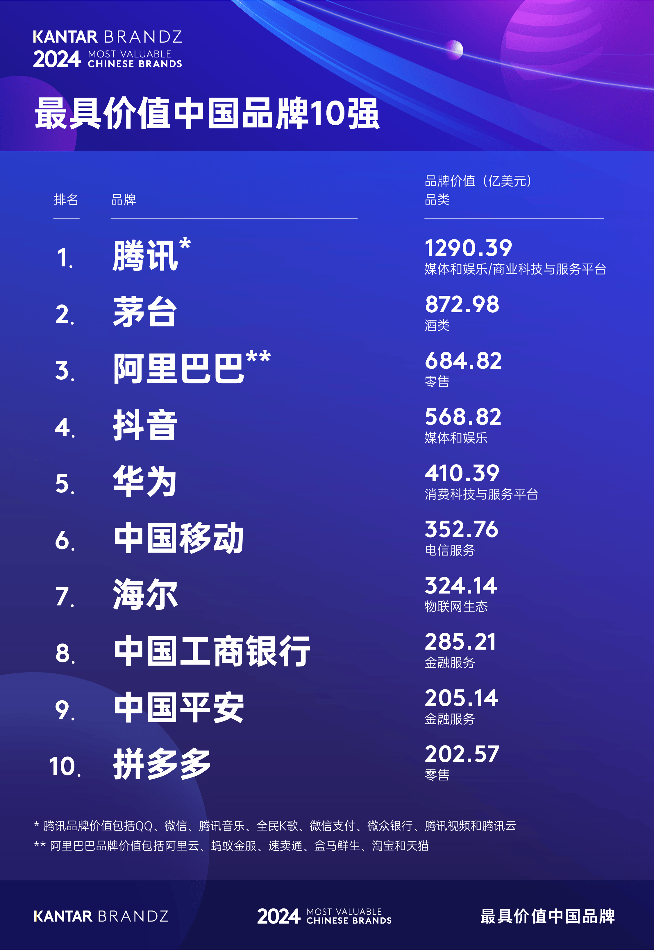 新锐品牌排行：中国创新力量的崛起与挑战