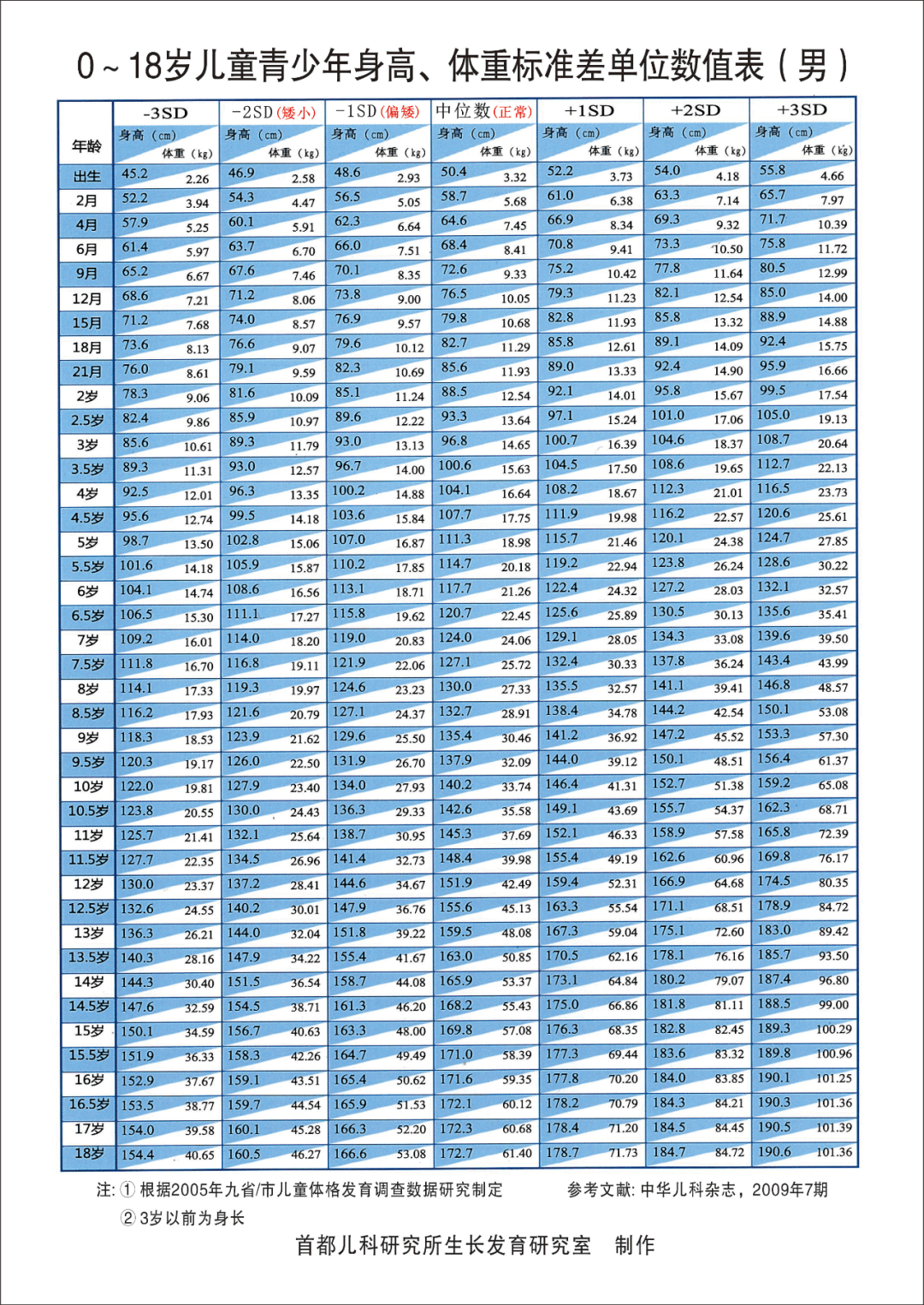 儿童_身高_伦教医院