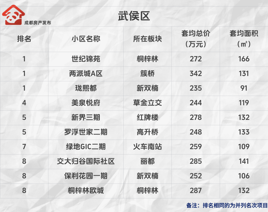 番茄视频：一肖一码100准中奖澳门2023-上海7月楼市：新房成交环比下降，二手房再冲次上2万套