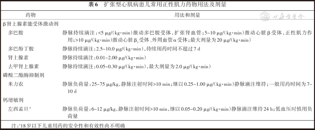 【标准·方案·指南】儿童扩张型心肌病诊断与治疗专家共识（2024）(图4)