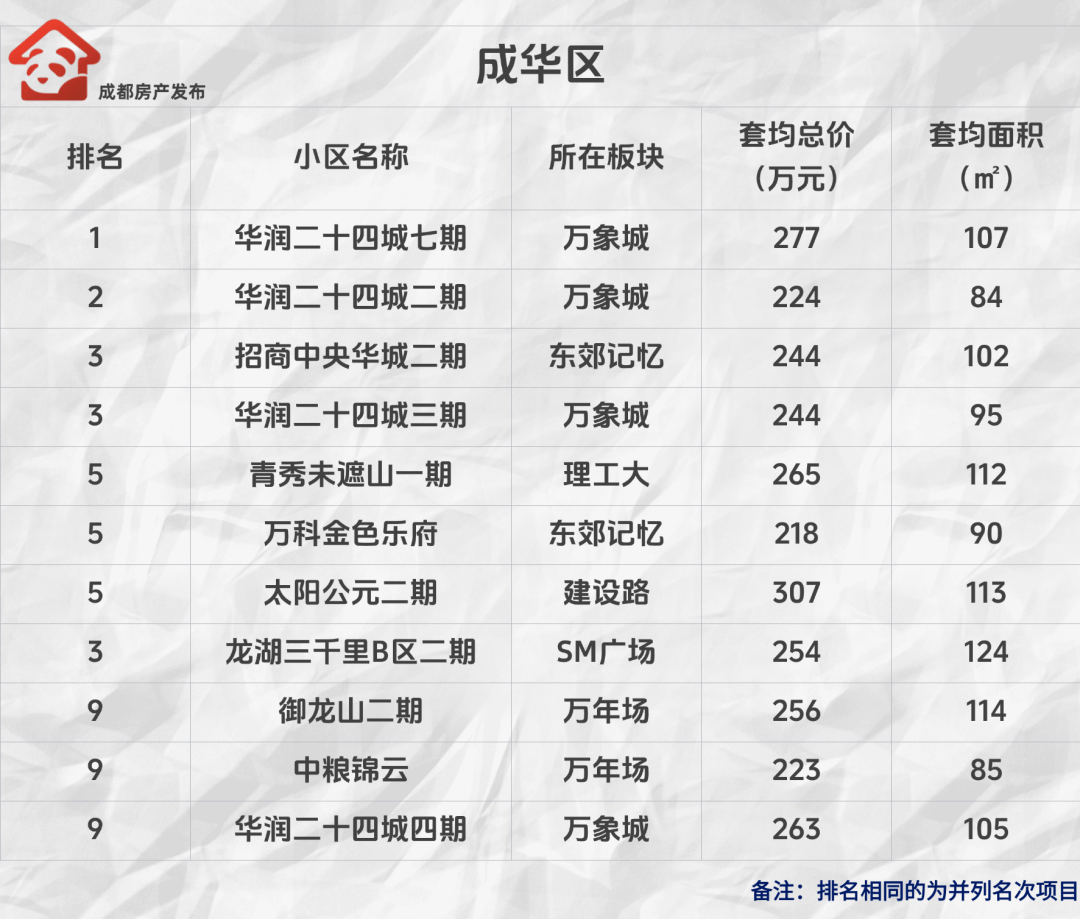 好看视频：澳门一码一肖一特一中2024-517新政后沪蓉深汉多地新房活跃度提升，二手房迎点状复苏