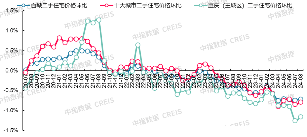 音悦台：澳门开奖资料大全管家婆2021-楼市迎“最差”5月，70城二手房全员下跌