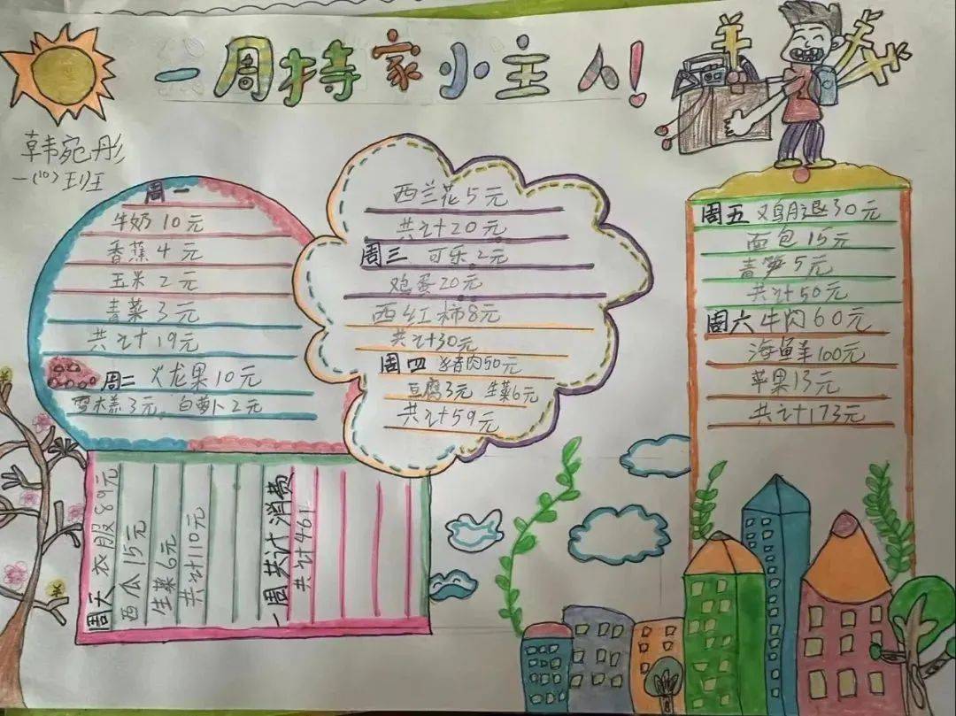 假期我们开展了数学实践主题活动:旅行中的数学,小当家购物实践,数学