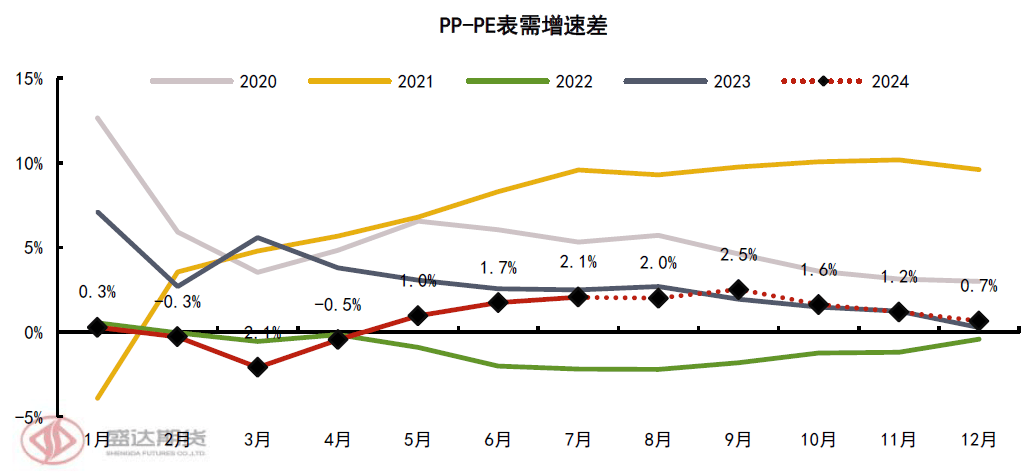 热点分析 | 近期LP价差回顾与未来走势预测 第12张