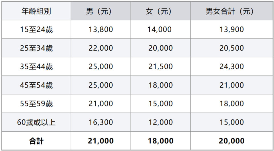 救市无果！这个一线城市，房价卷疯了！