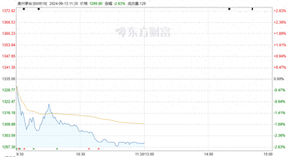 各个行业的茅台股票图片