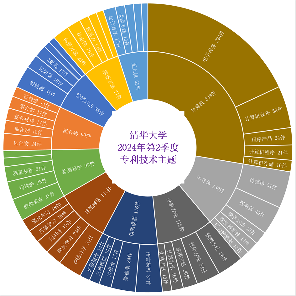 计算机技术与科学排名_计算机科学技术排行_计算机科学与技术专业大学排名