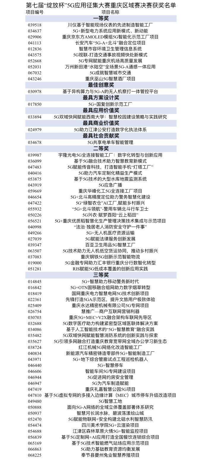 证券时报🌸2024澳门资料大全正版资料免费🌸|工信部：有序推进5G网络向5G轻量化、5G-A演进升级  第2张