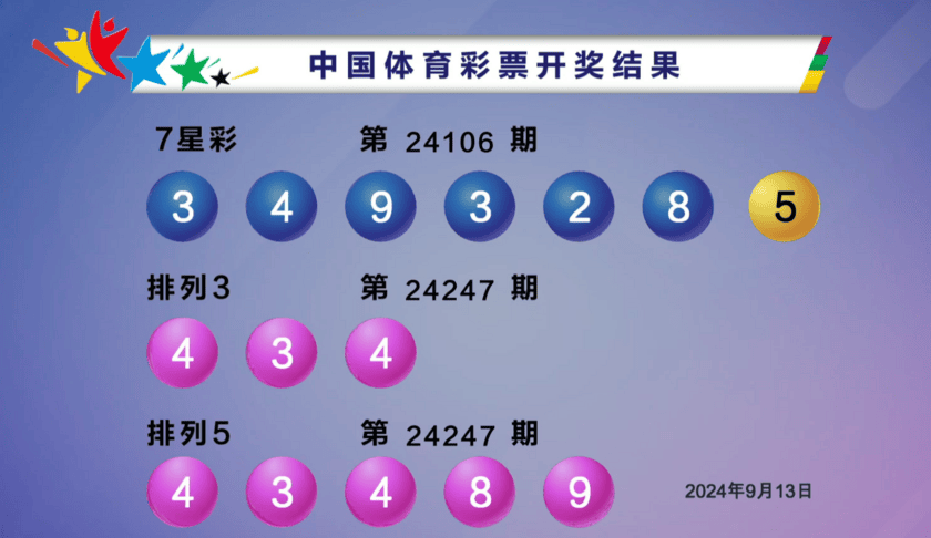 单注奖金500万七星彩开奖详情7星彩第24106期开奖号码:3