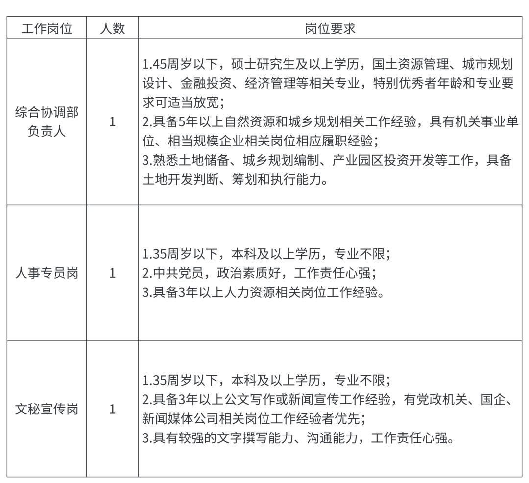 金融顾问咨询司理
雇用
信息（金融顾问咨询司理
雇用
信息怎么写）