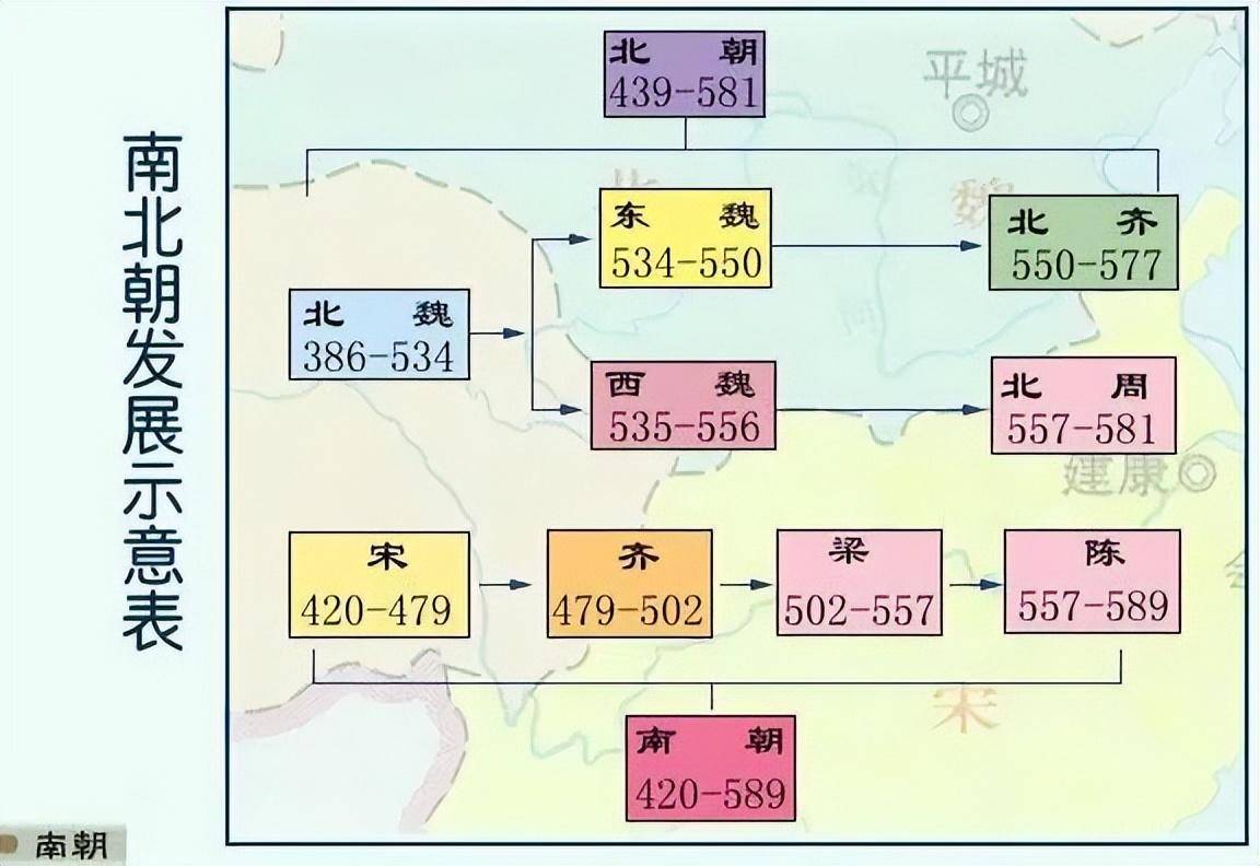 两晋南北朝 顺序图图片