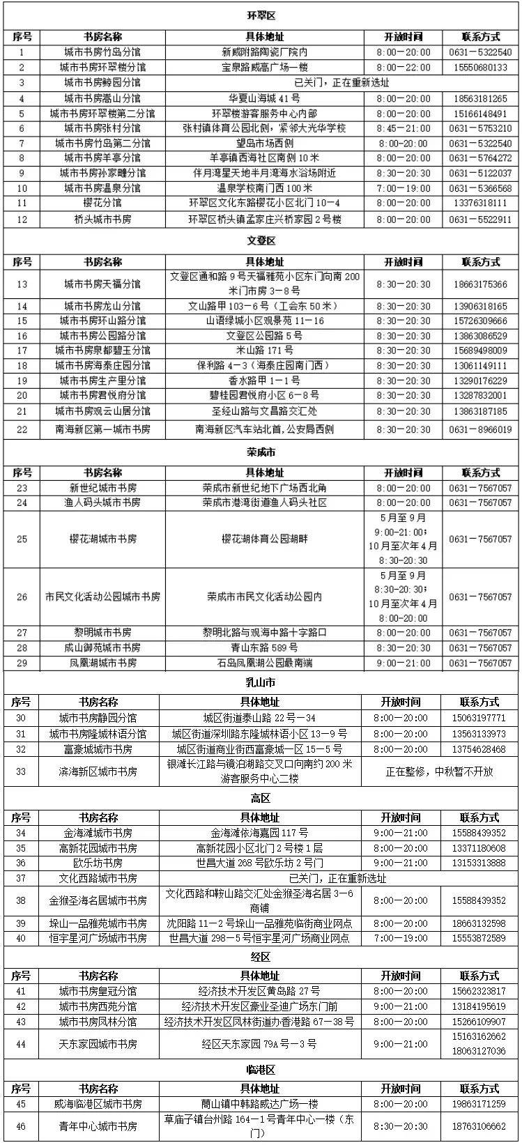 羊城派:2024澳门正版资料免费-城市：儿童友好城市建设，简阳这样做！  第3张