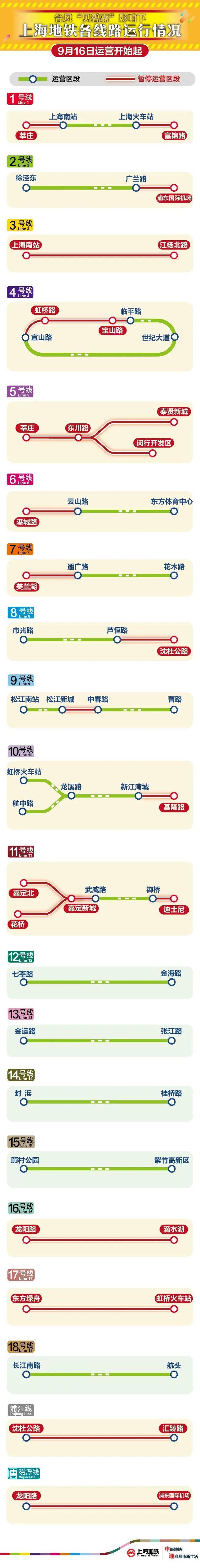 地铁取消的13个城市图片