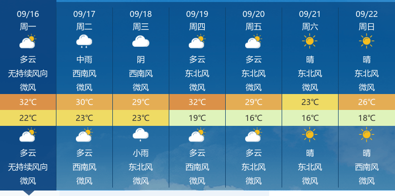 多云转中雨图片