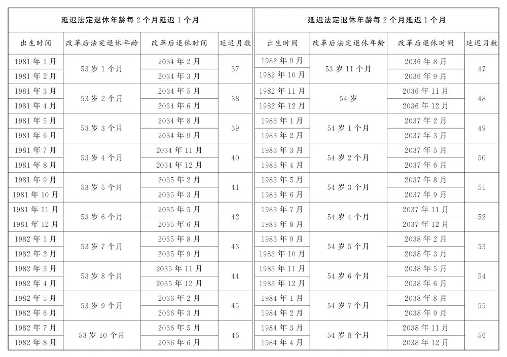 周岁年龄计算器图片