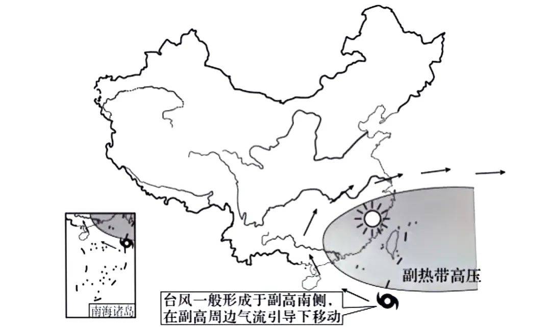 高考地理中的西太平洋副热带高压