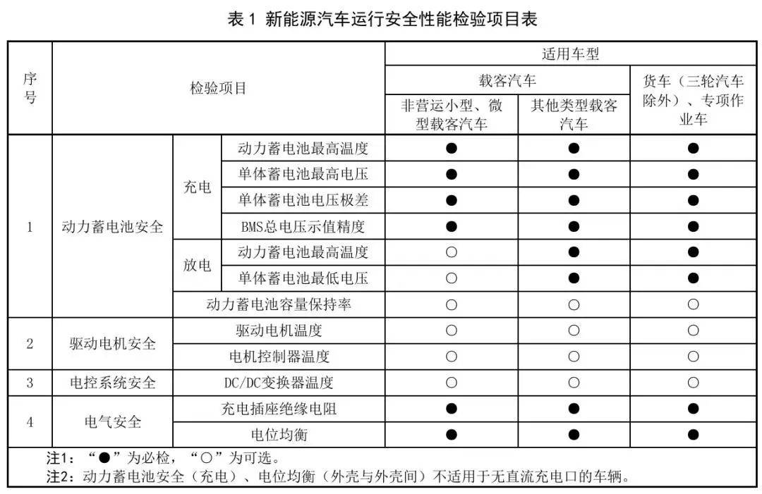 @豫B车主，年检新规！明年3月1日实施！