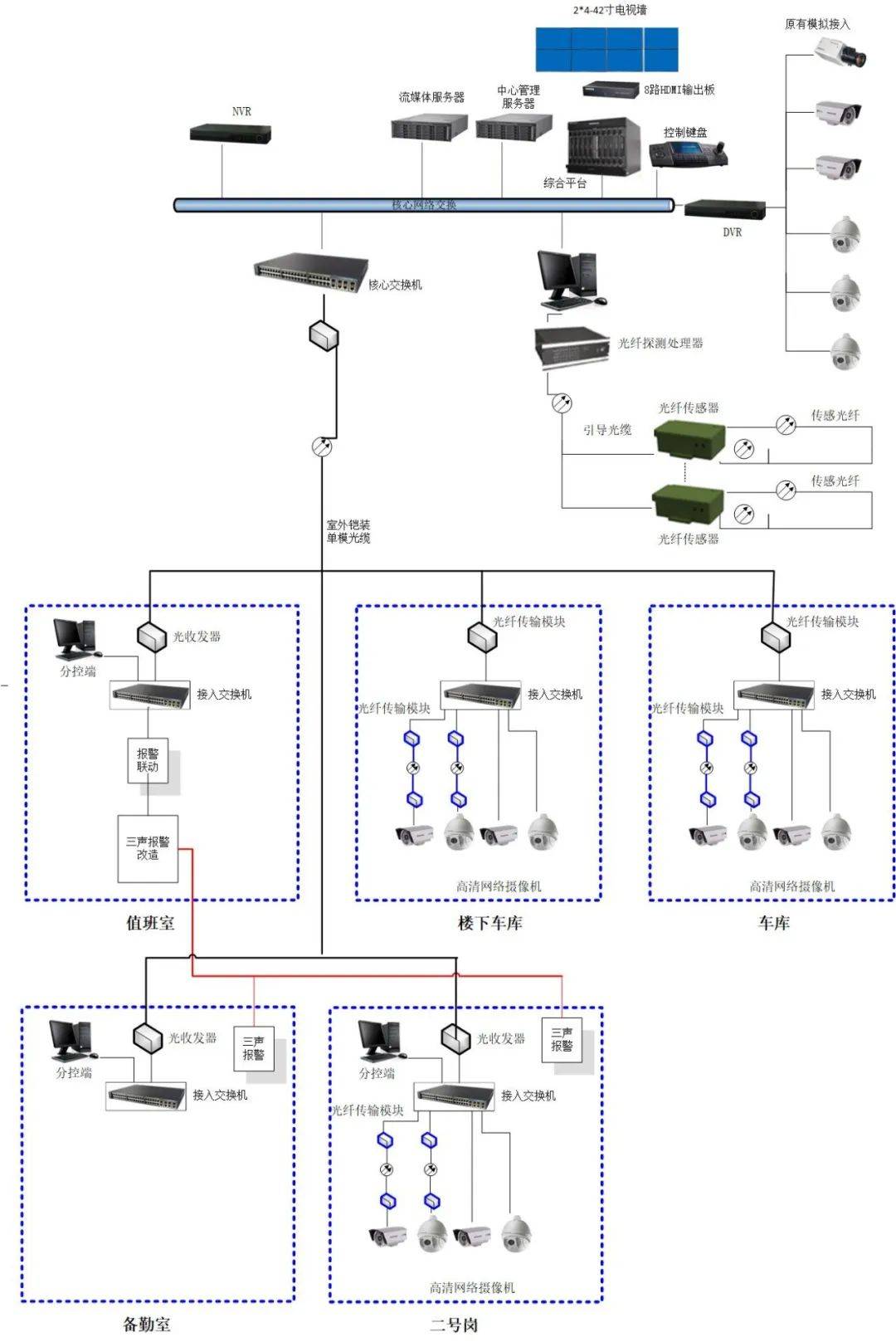 模拟监控系统拓扑图图片