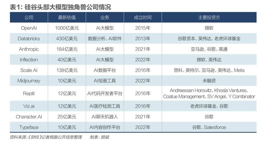 养成更多AI独角兽，该做什么？_https://www.izongheng.net_快讯_第1张