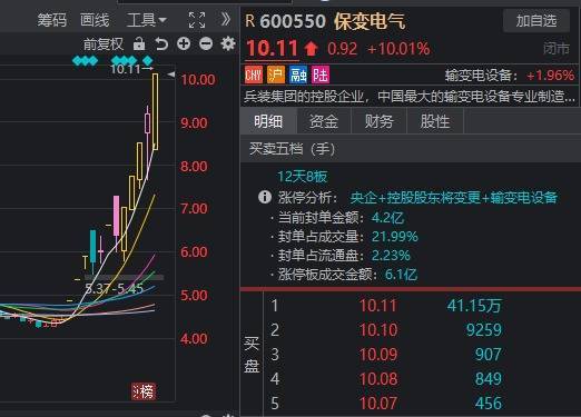 刚刚，A股罕见放量反弹！除了美联储降息，还有这些原因