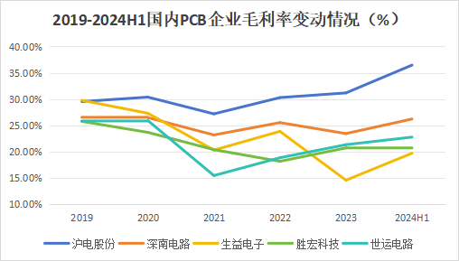 300476，汽车电子“天花板”，英伟达最离不开公司！