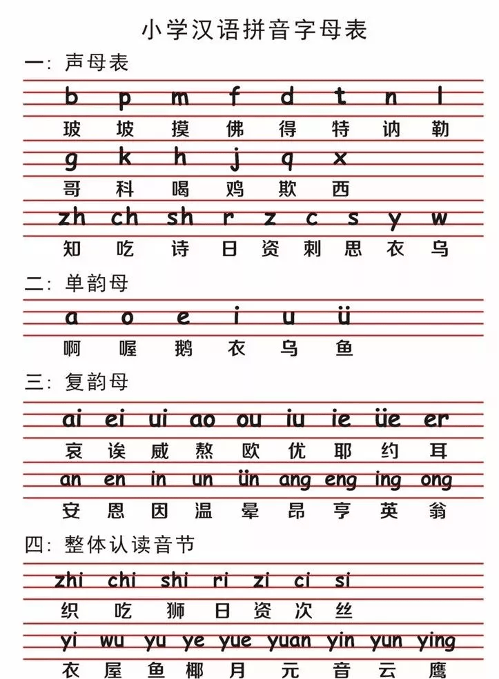 汉语拼音字母表