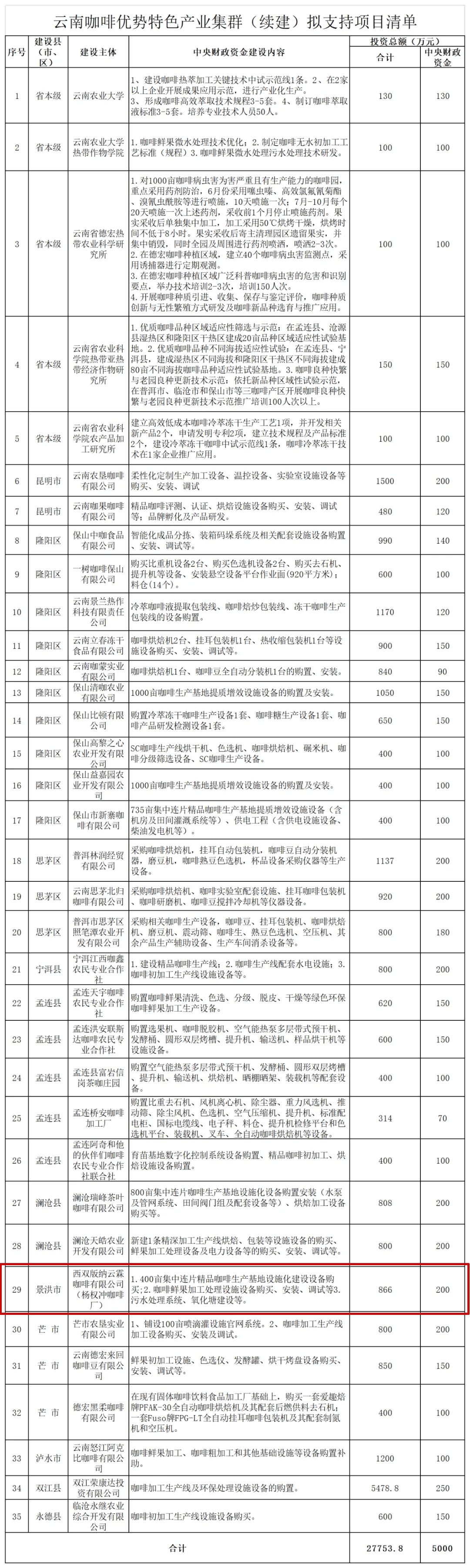 景洪网站建设价格 来自搜狐网