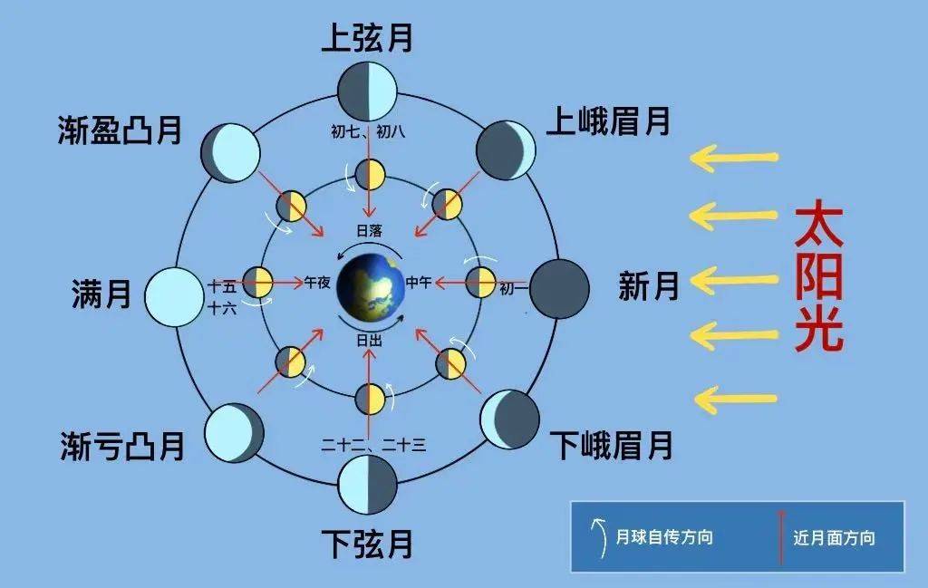 农历十二的月亮图片图片