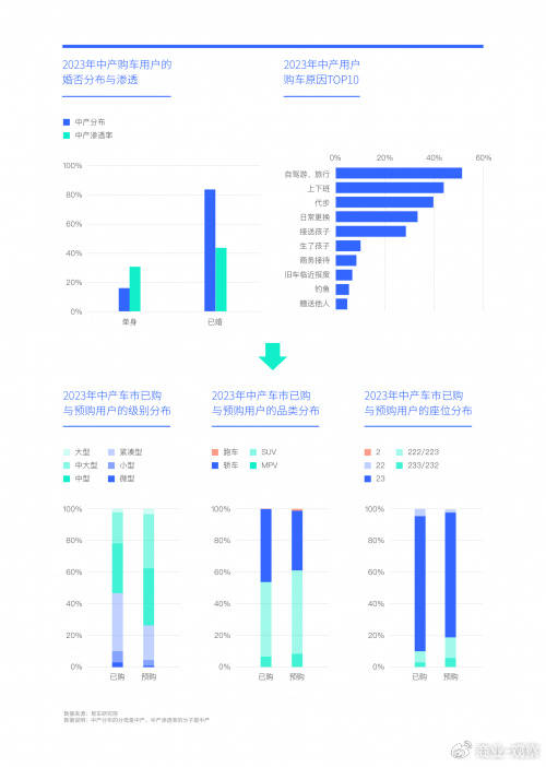 品牌格局将如何重塑？易车研究院揭秘中产购车新趋势
