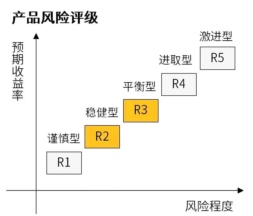 新手和老手都要看的理财挑选攻略电竞竞猜注册(图3)