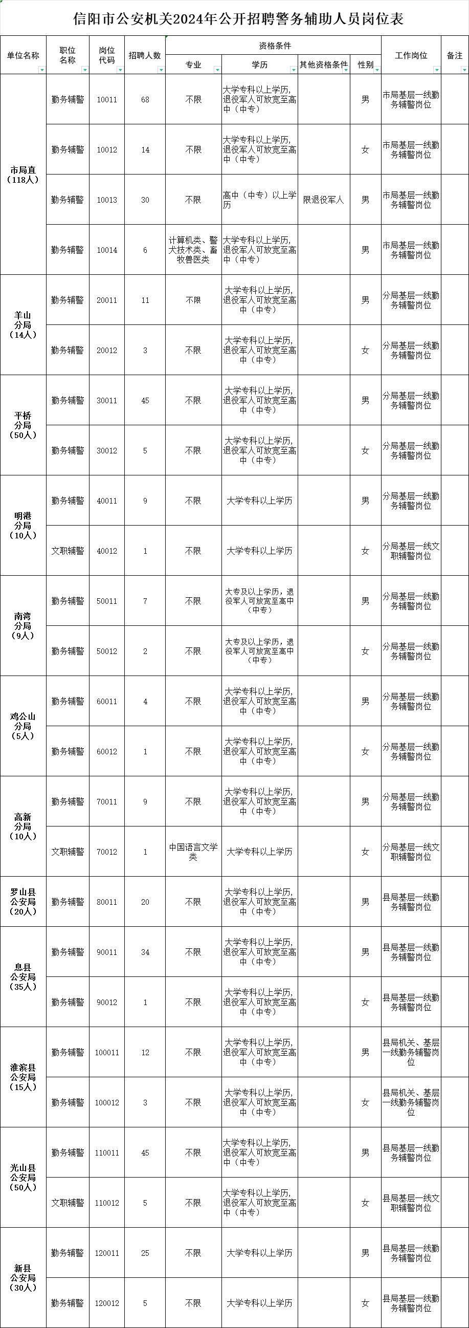 366名！河南一市公安機關公開招聘