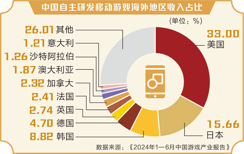 黑神话引爆全球“中国热” 国产游戏会否摘下“金箍”