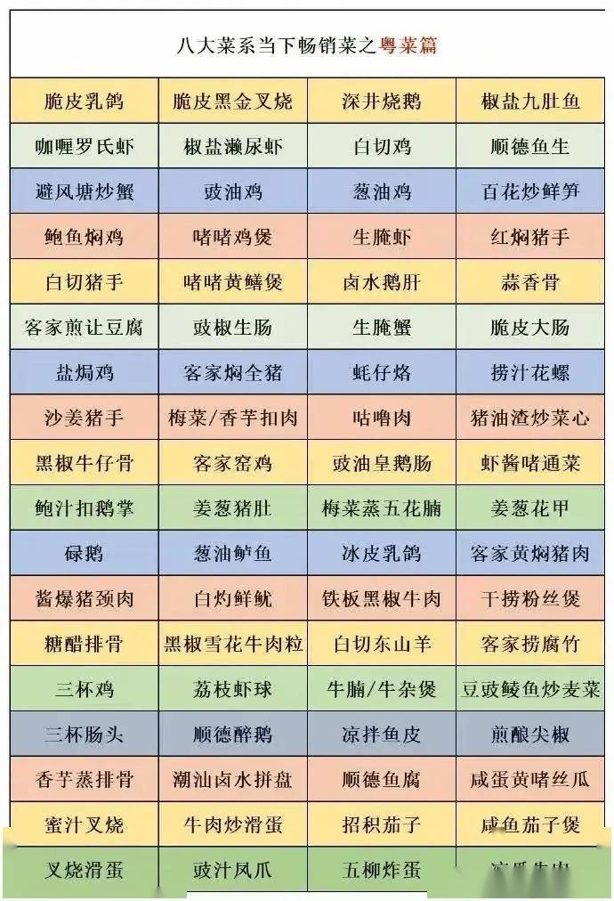 八大菜系合集,整整576道畅销菜!(建议收藏)