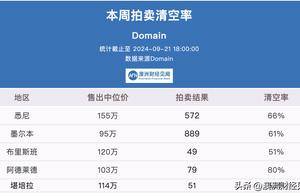 9月21日清空率｜在澳洲，中等收入家庭已经买不起房子！