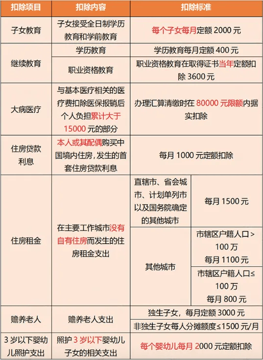 个税降了!减半!9月21日起施行(附24年新版税率表)_征收_公告_挂牌