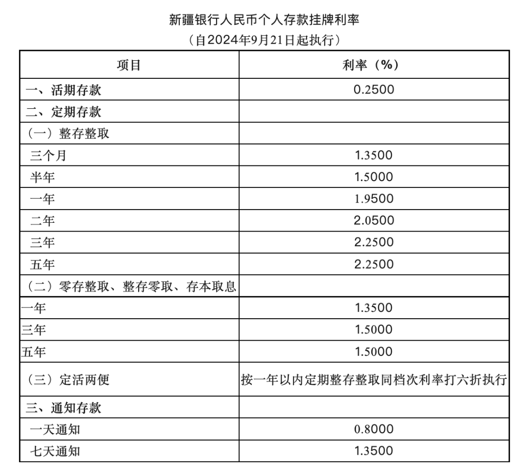 存款利率调整持续,多家中小银行宣布下调_银村镇_负债_基点